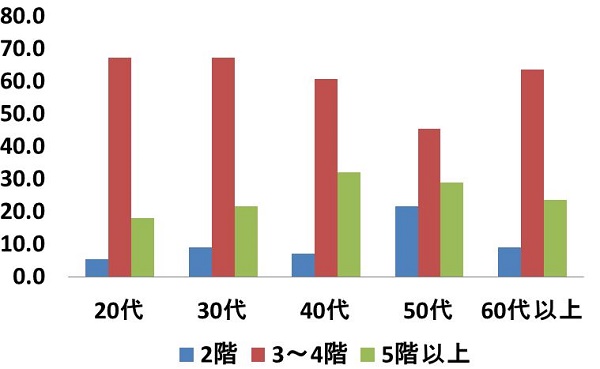 sirabee_kaidan_20150703