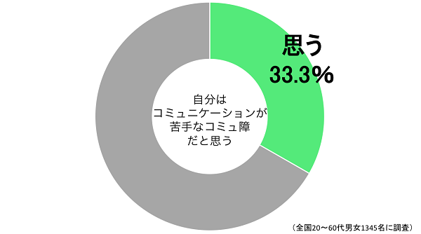 sirabee_komyu_20150828