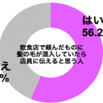 graph_hiar_ibutsu