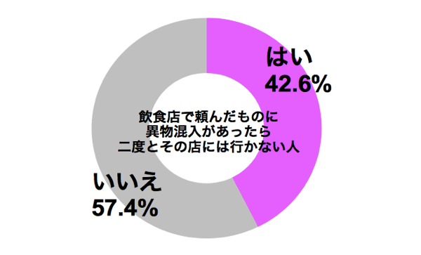 graph_ikanai_ibutsu