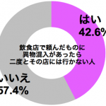 graph_ikanai_ibutsu