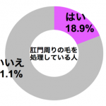 graph_ketsuge_shori