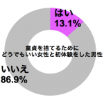 graph_man_lost_vergin