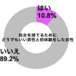 graph_woman_lost_vergin