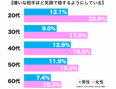 嫌い男女