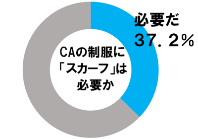 しらべぇ０９０３スカーフ