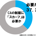 しらべぇ090３スカーフ