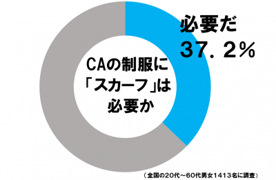 しらべぇ090３スカーフ