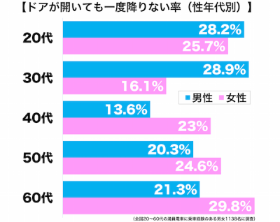 降りない人年代