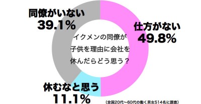 イクメン