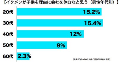 イクメン