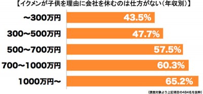 イクメン