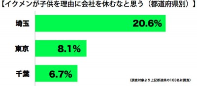 イクメン