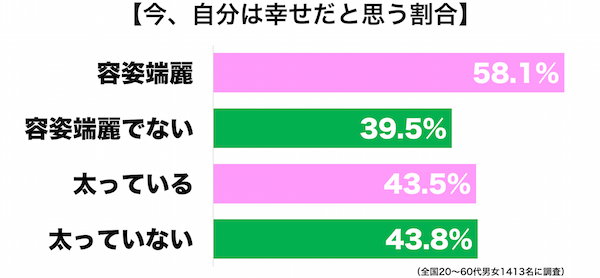 幸せ体型