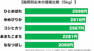 銘柄別価格