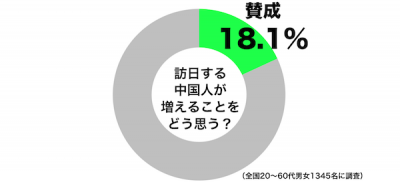 訪日中国人