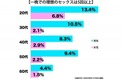 セックス