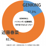 sirabee_genking_20150906graph-1