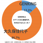 sirabee_genking_20150906graph-2