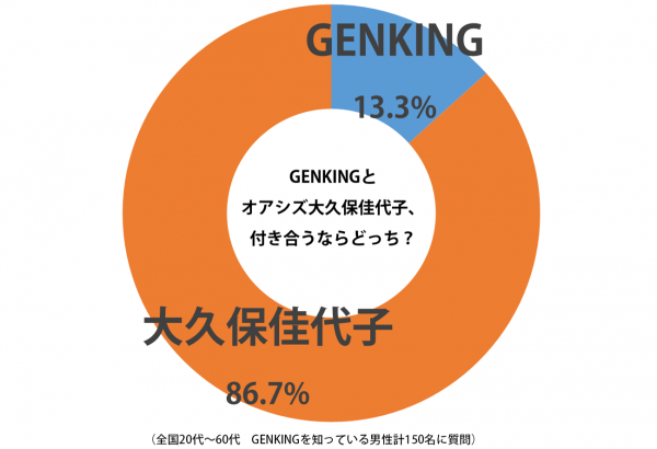 sirabee_genking_20150906graph-2