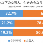 sirabee_genking_20150906graph-4