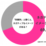 sirabee_prison_negative_20150929graph