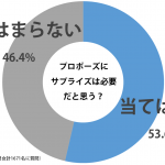 sirabee_propose_surprise_graph01