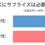 sirabee_propose_surprise_graph02