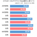 sirabee_propose_surprise_graph03