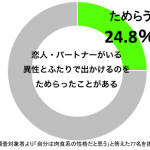 sirabee_tamerai3_20150915