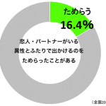 sirabee_tamerai_20150915