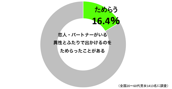 sirabee_tamerai_20150915