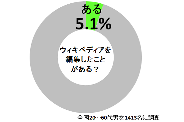 sirabee_wiki2_20150922