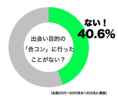 合コン