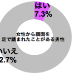 graph_ashihumi