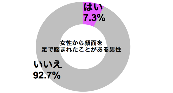 graph_ashihumi