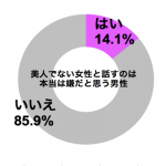 graph_busu_hanasanai