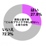 graph_busu_moushiwakenai