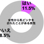 graph_chichibinta