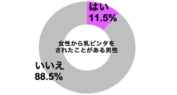 graph_chichibinta