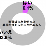 graph_chikubisumou