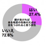 graph_kao