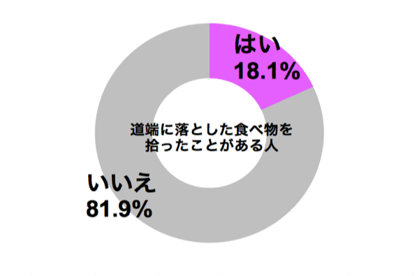 graph_michi