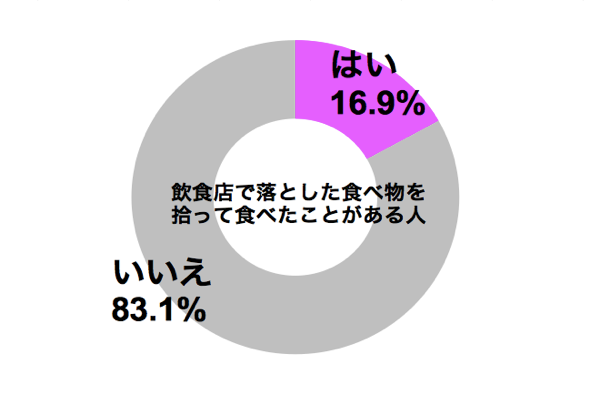 graph_omise