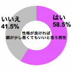 graph_seikaku