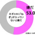 sirabee0914negitoro2