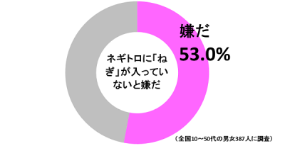 ねぎとろ