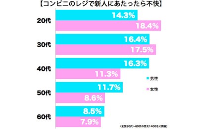 コンビニ