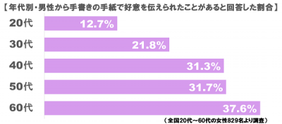 ラブレターある