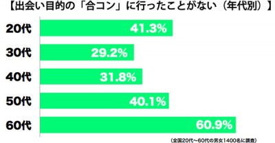 合コン